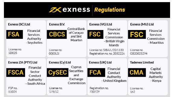 Unlocking Potential Exploring the Exness Deposit Bonus Unlocking Potential Exploring the Exness Deposit Bonus