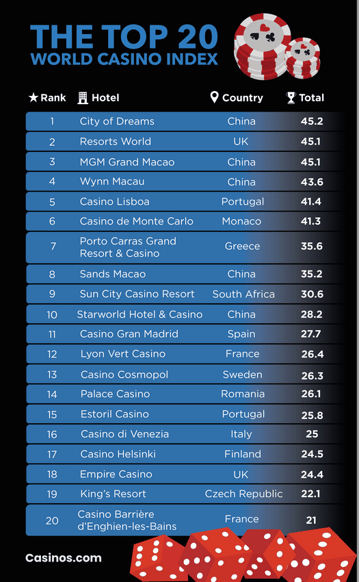 Casinos online ideales en España 2025 (Actualizado)