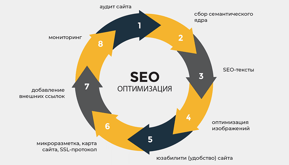 PBN ссылки Как создать эффективную сеть для SEO PBN ссылки Как создать эффективную сеть для SEO